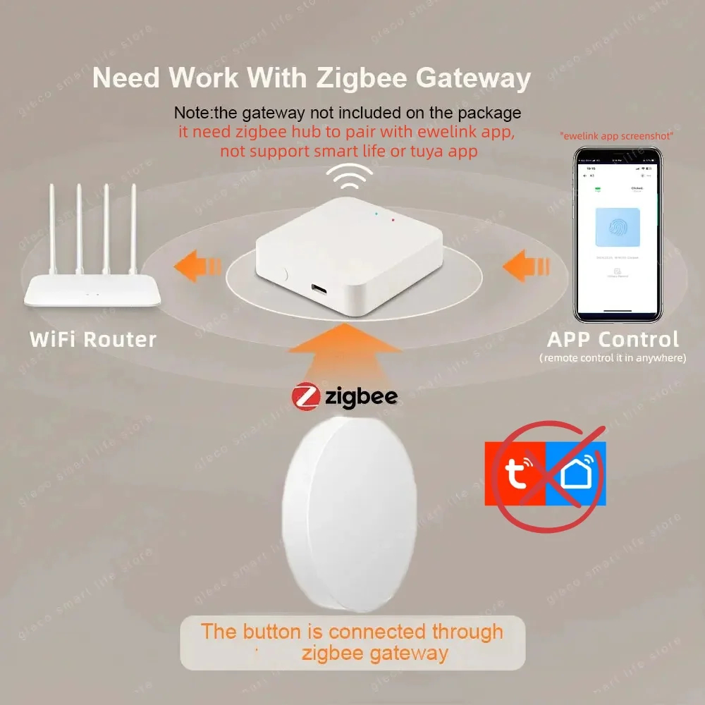 Zigbee Scene Button Push Switc - Diy Electronics Button ulasan dan harga